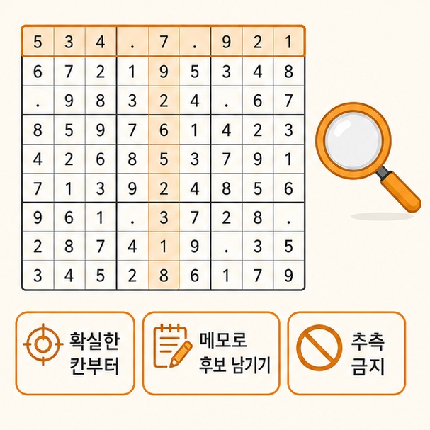스도쿠 초보자 푸는 요령 안내