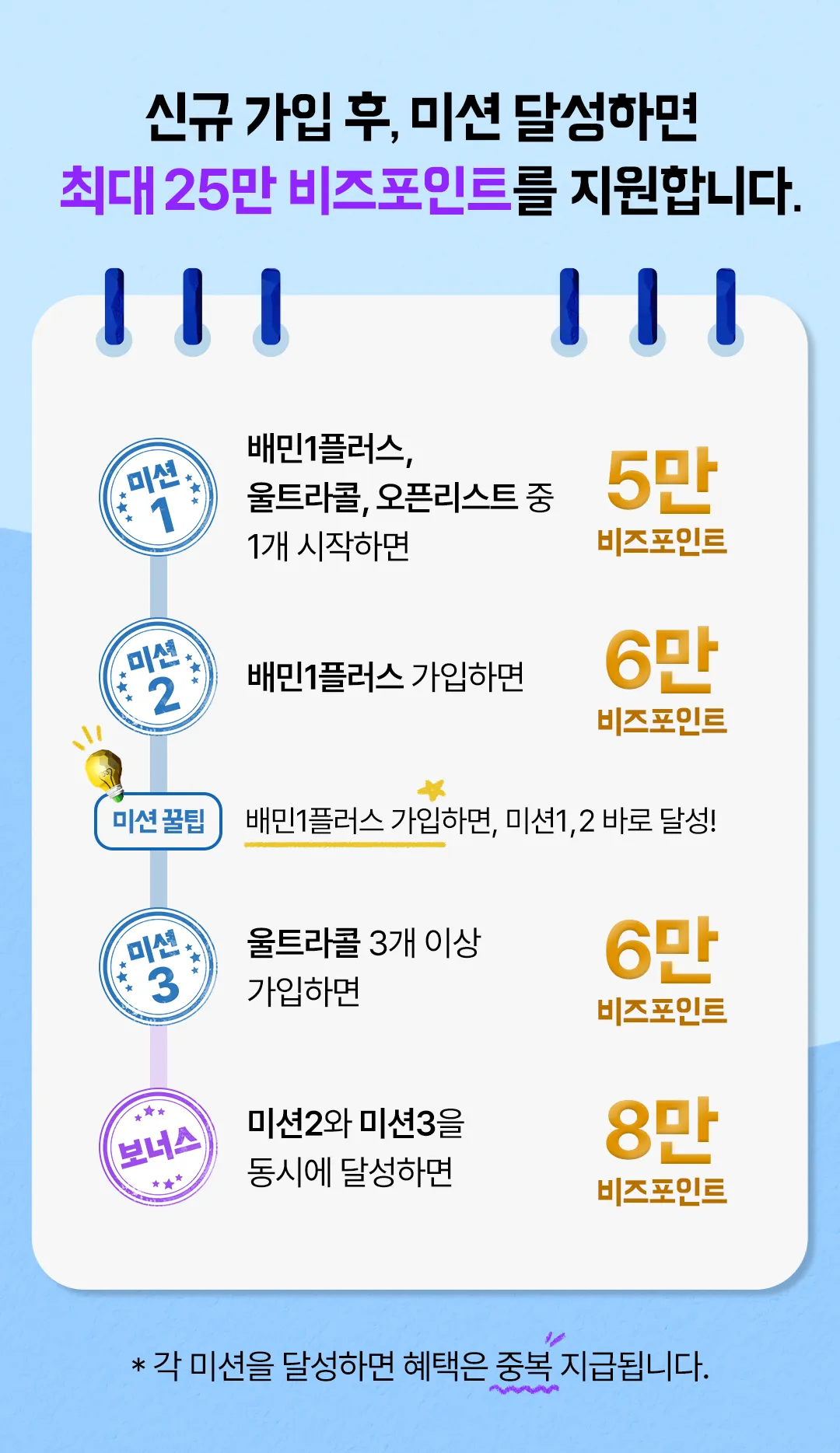 배달의 민족 사장님 사이트 입점 방법 및 혜택