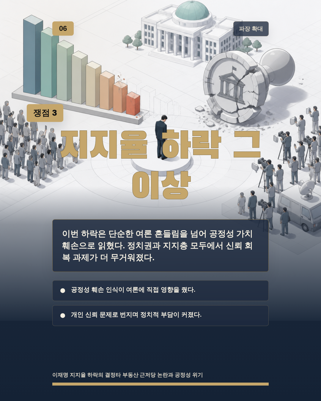 지지율 하락 그 이상
