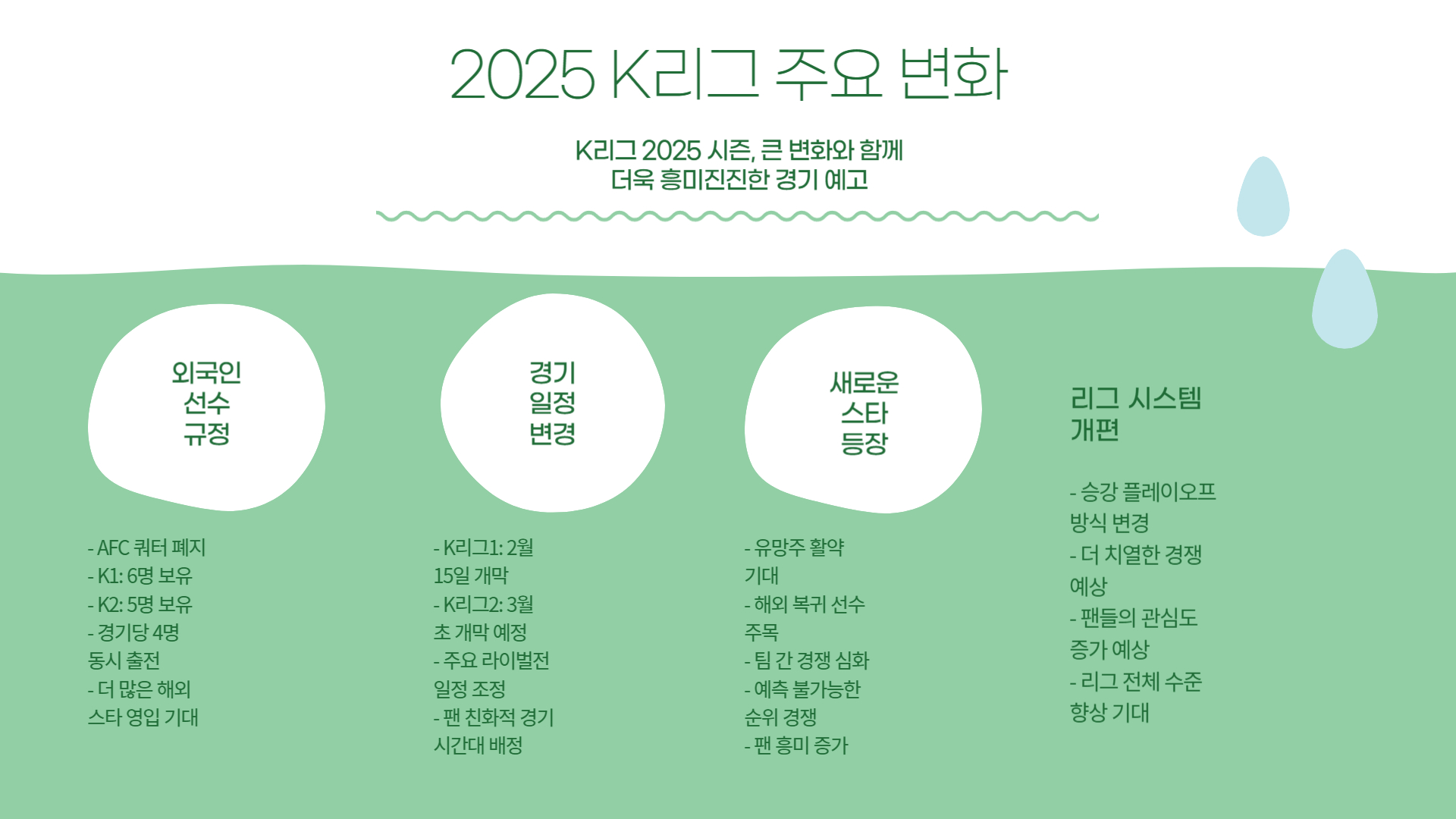 국내 축구 팬들이 꼭 알아야 할 최신 정보