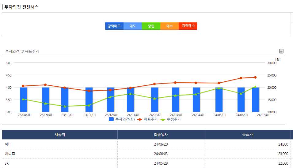 한화시스템 주가 전망 배당금
