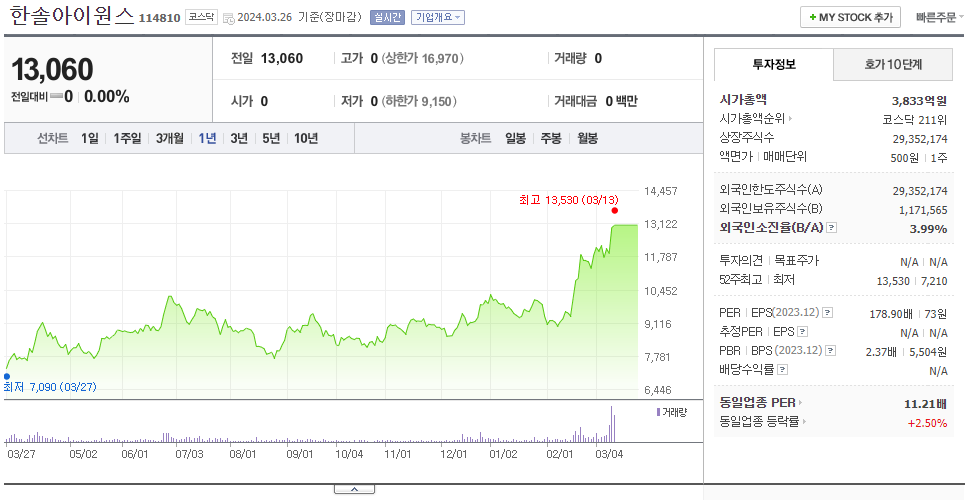 한솔아이원스_주가