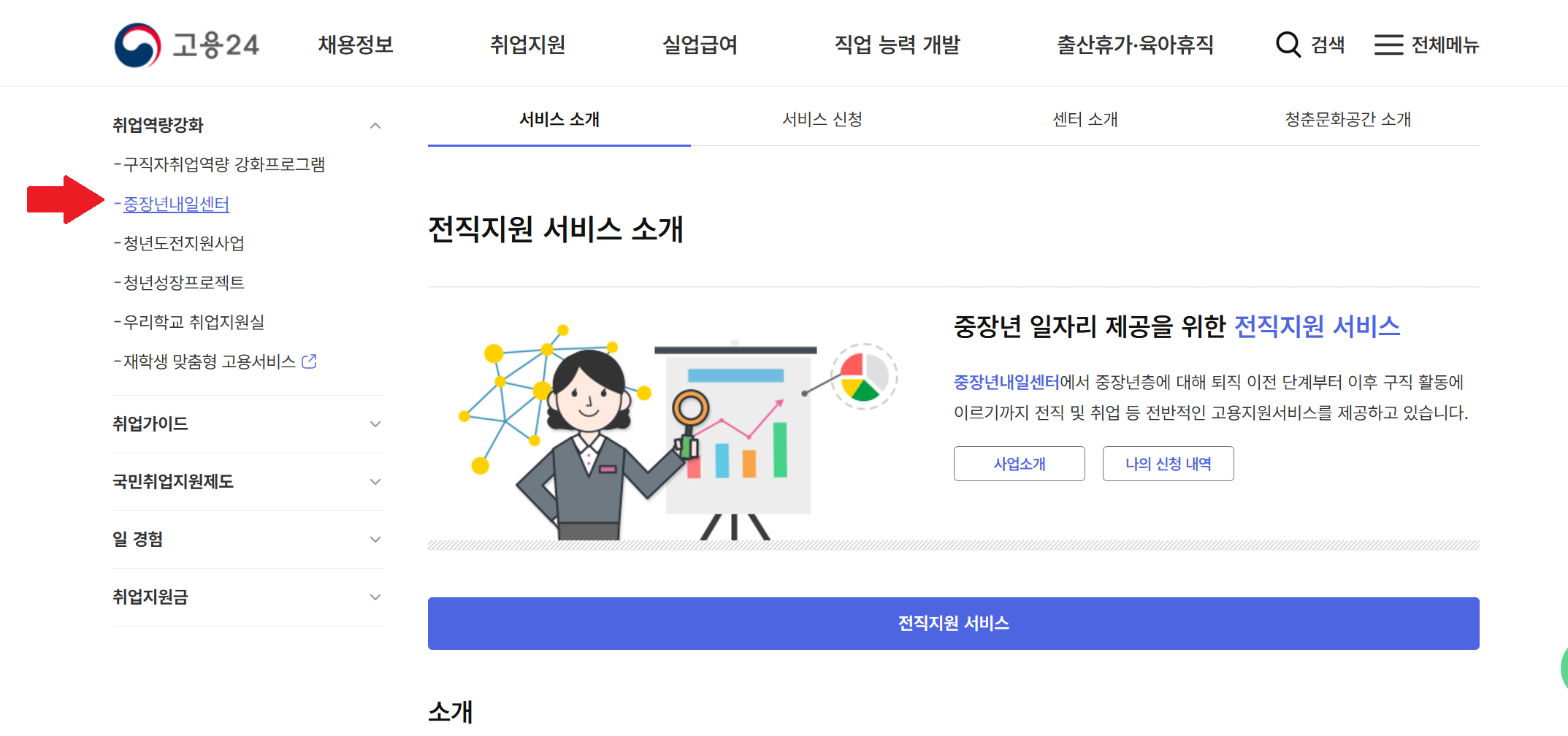 중장년 내일센터신청방법