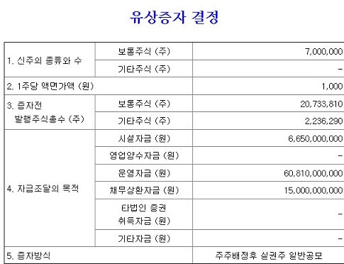 이노스페이스-유상증자-공시
