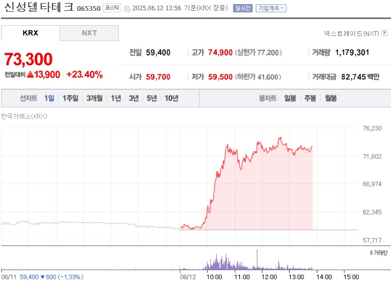 신성델타테크 주가 (0612)