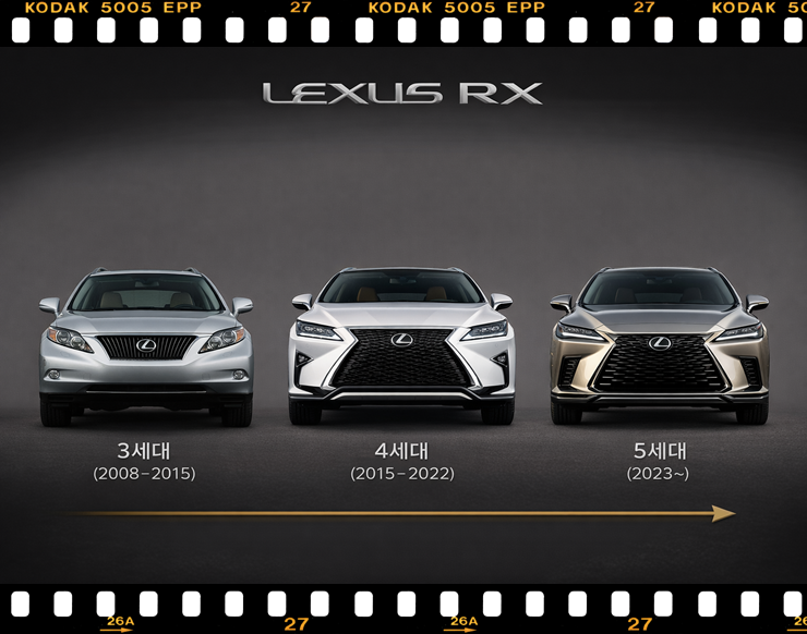 렉서스 RX 3세대부터 5세대까지의 전면부 디자인 비교와 모델 변천사
