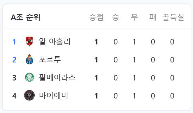 클럽 월드컵 일정