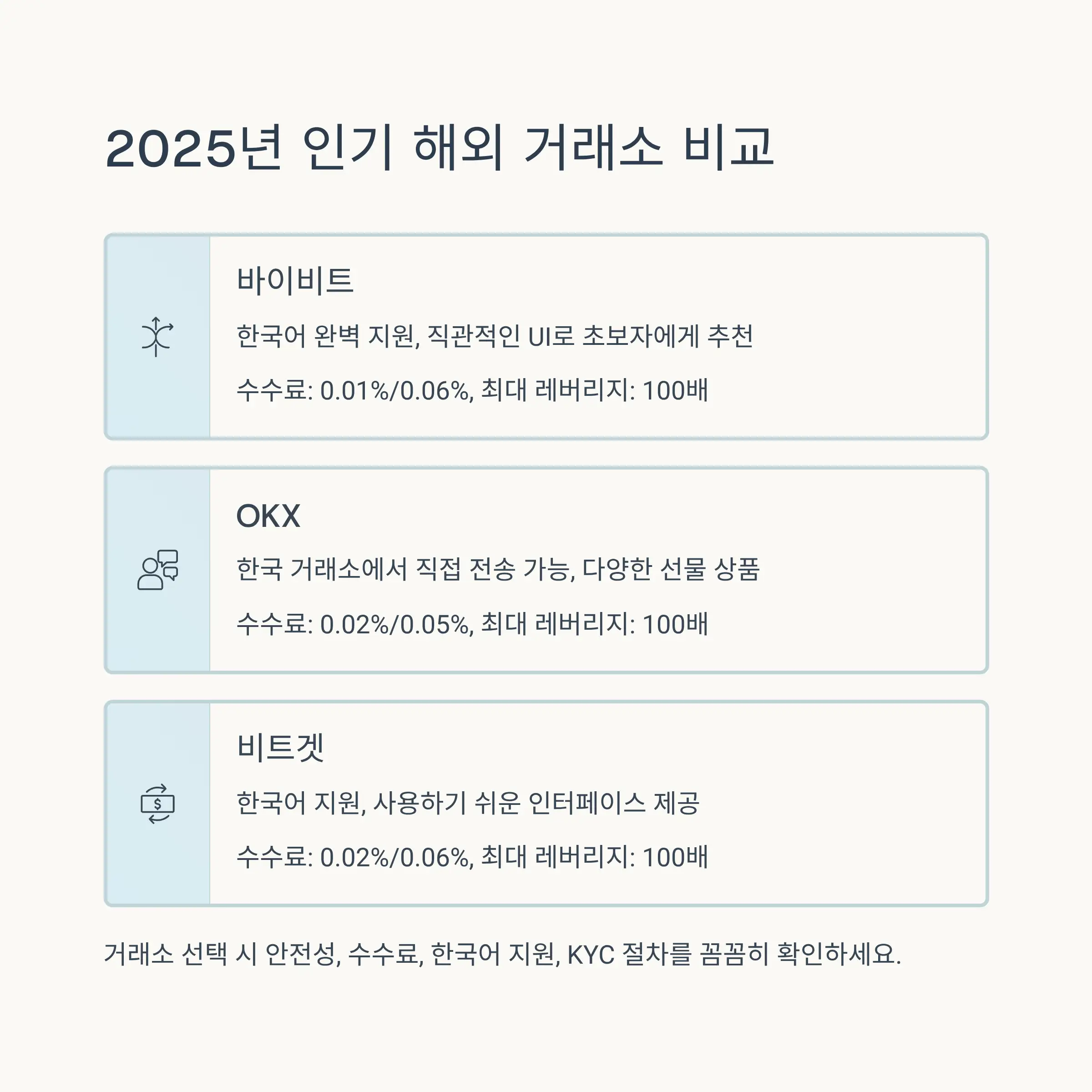 🔍 해외 거래소 선택 가이드