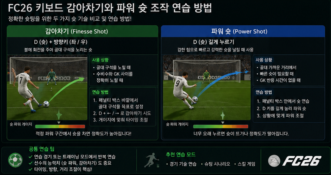 FC26 키보드 감아차기와 파워 슛 조작 연습 방법