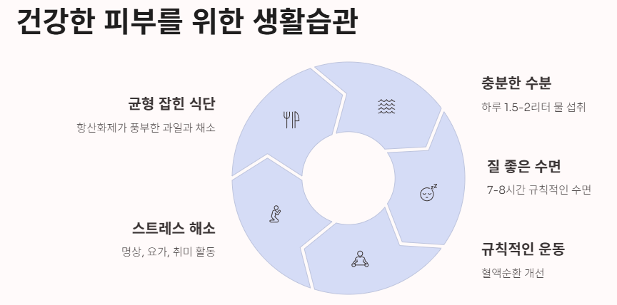 피부 붉은 반점