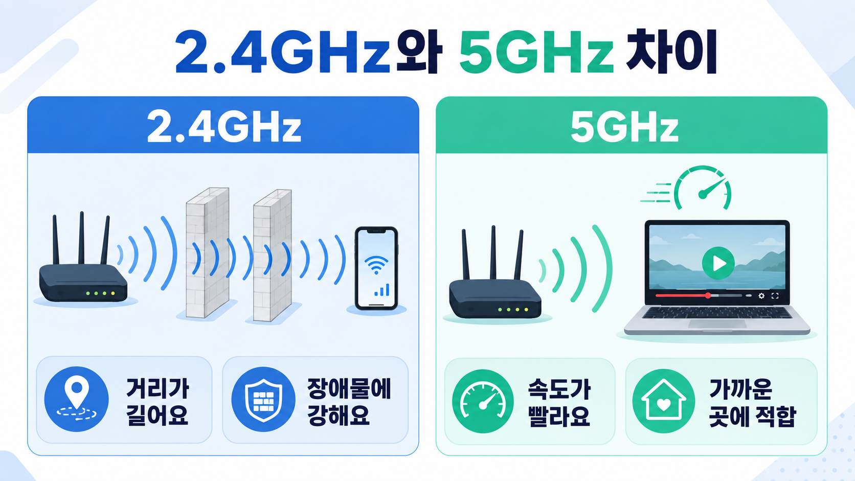 2.4GHz와 5GHz 핵심 차이 비교