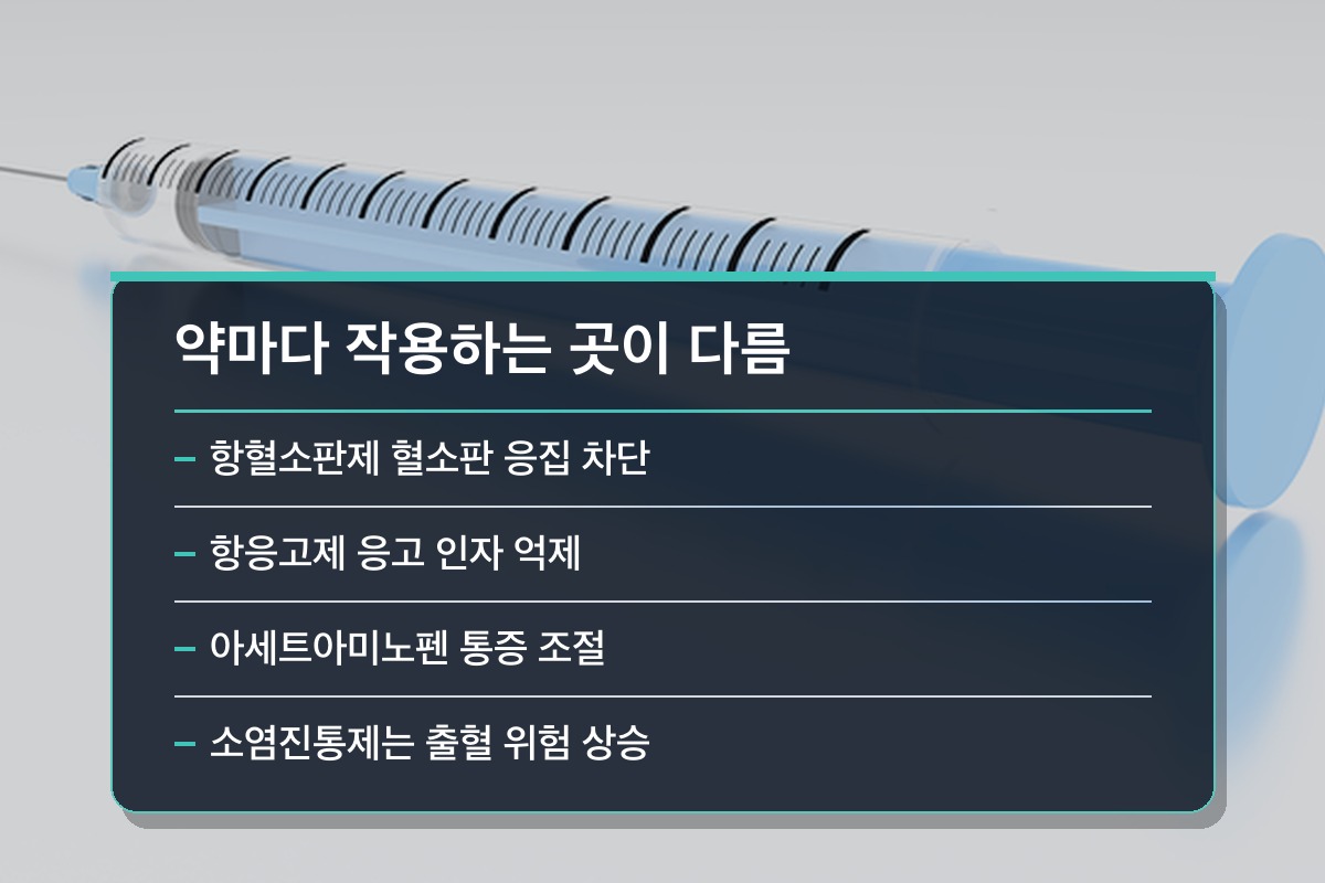 대장 용종 제거 후 주의사항 완치 가능성 각 약이 몸에서 하는 일은 이렇게 다릅니다
