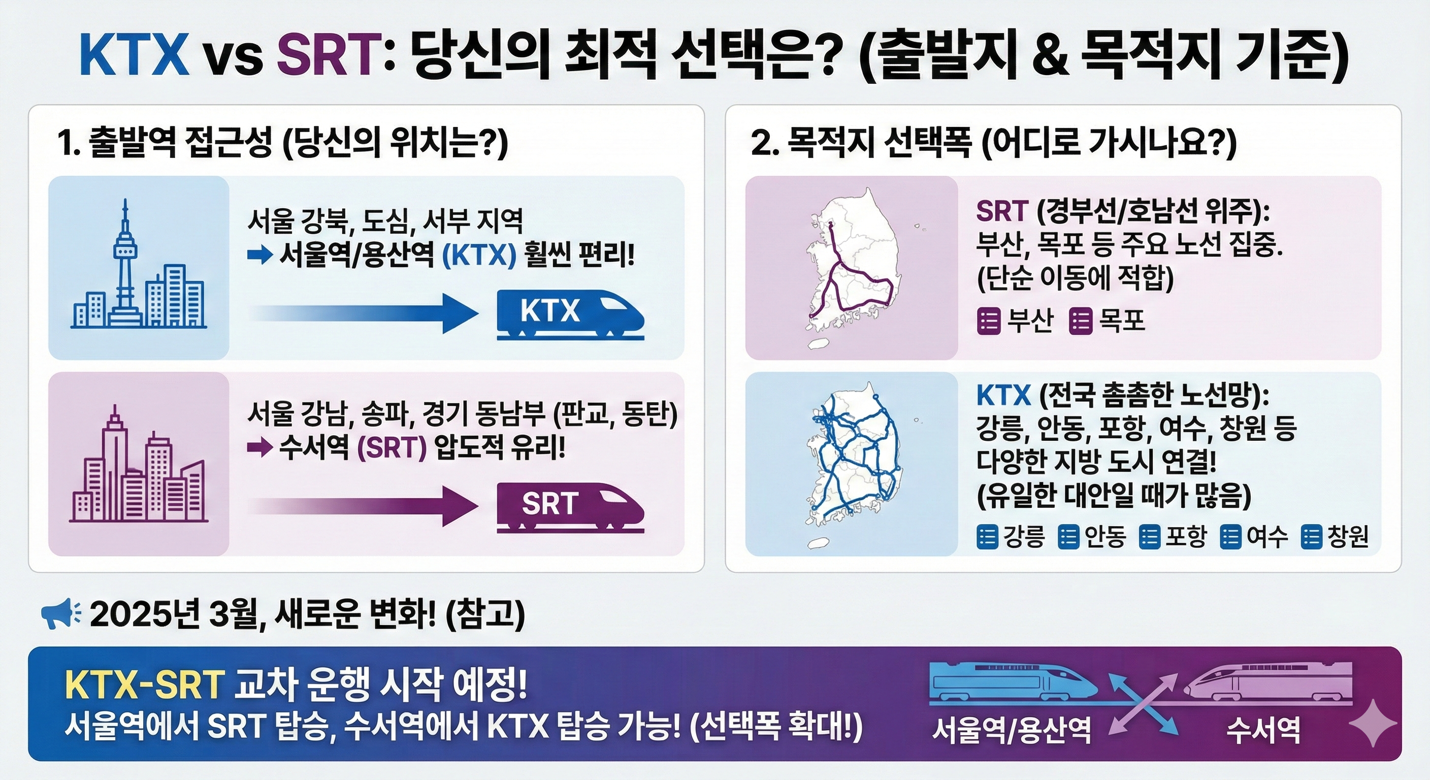 KTX vs SRT 출발지 목적지 당신의 선택은?