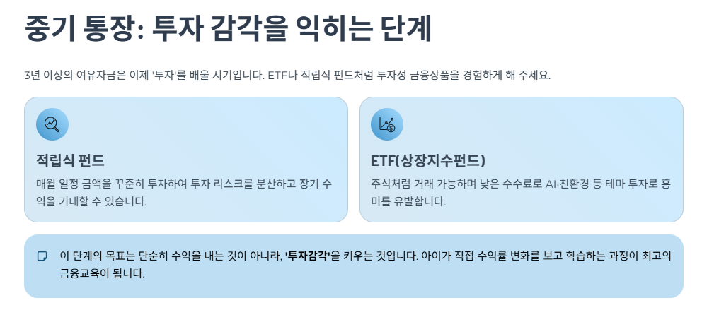 중기 통장: 투자 감각을 익히는 단계