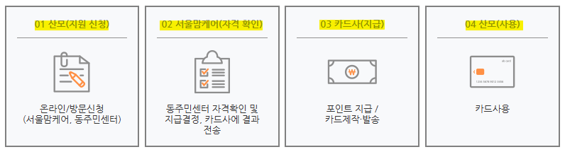 서울시 산모 산후조리경비 지원1