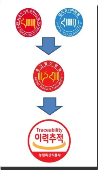 축산물품질평가원 축산물 이력제 확인 방법 조회 절차_9