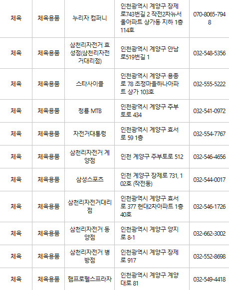 계양구 문화누리카드 사용처
