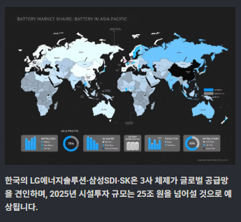 배터리 관련주 수혜주: 산업분석 및 관련주 투자전략