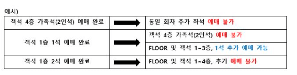 임영웅 콘서트 예매 일정 티켓팅 방법