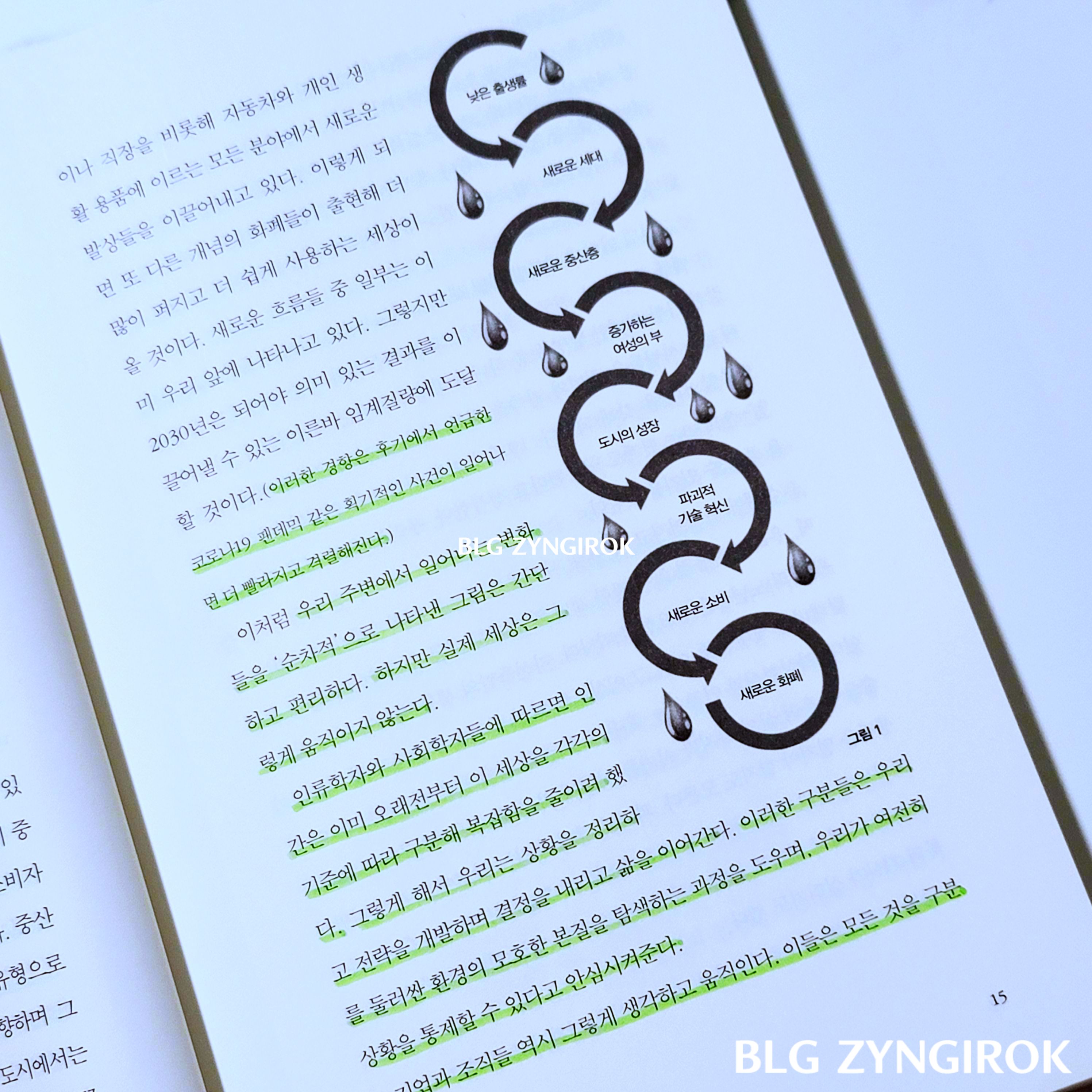 낮은출생률-새로운세대-새로운중산층-증가하는-여성의부-도시의성-파괴적-기술혁신-새로운소비-새로운화폐가-이어지는-일러스트가-담겨있는-페이지모습이다.