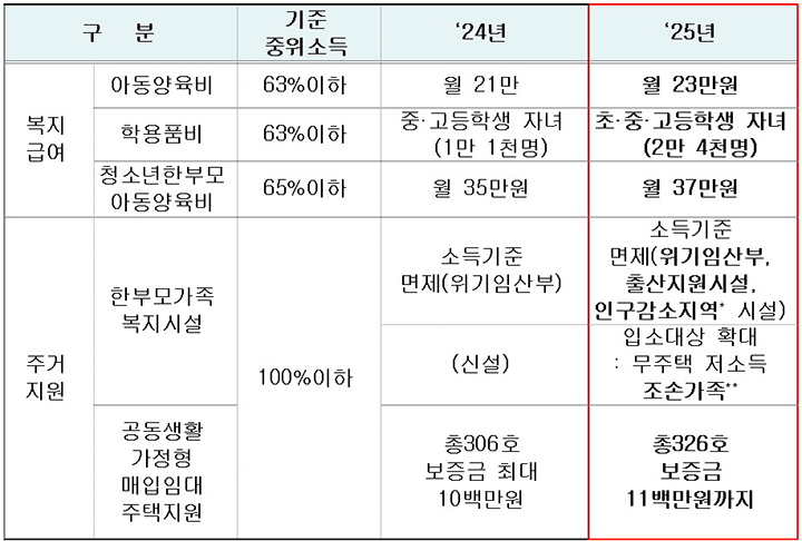 여성가족부