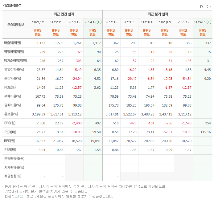 네패스아크_실적