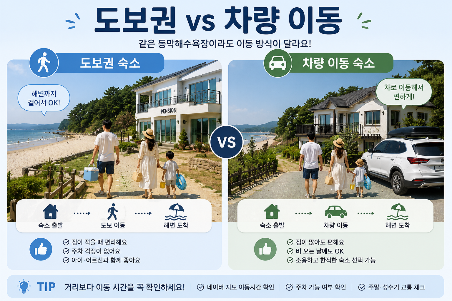 동막해수욕장 펜션 도보권 차량 이동 숙소 비교