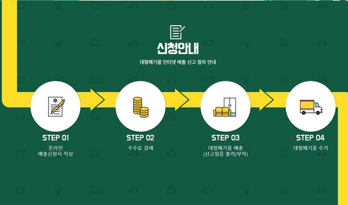 예산 폐가구 무상 방문수거 업체 이용절차