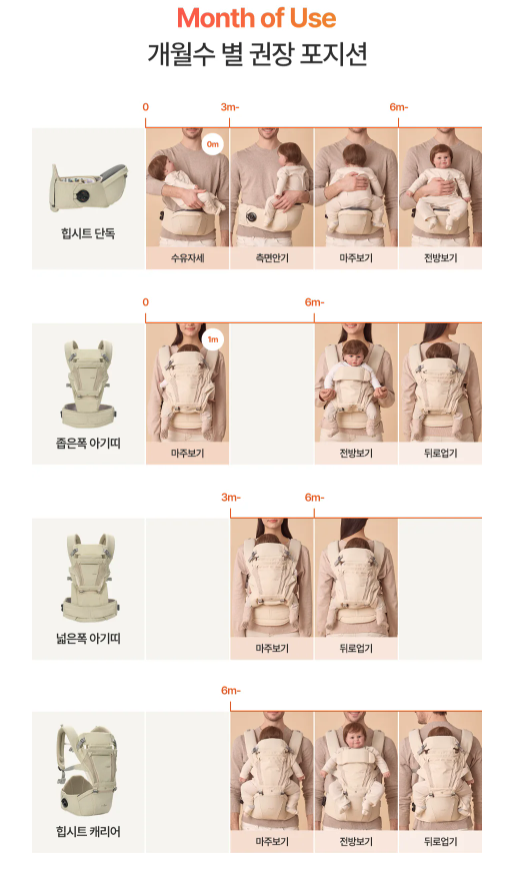 아이엔젤 아기띠 개월수 별 권장 포지션