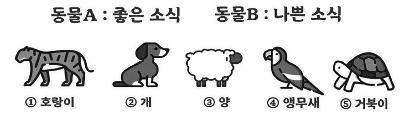 연인 테스트(1)
