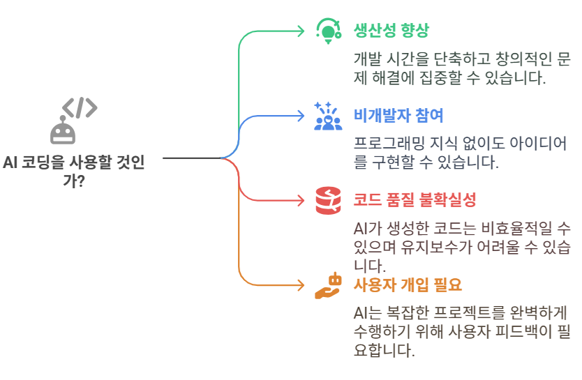 AI 코딩 장점
