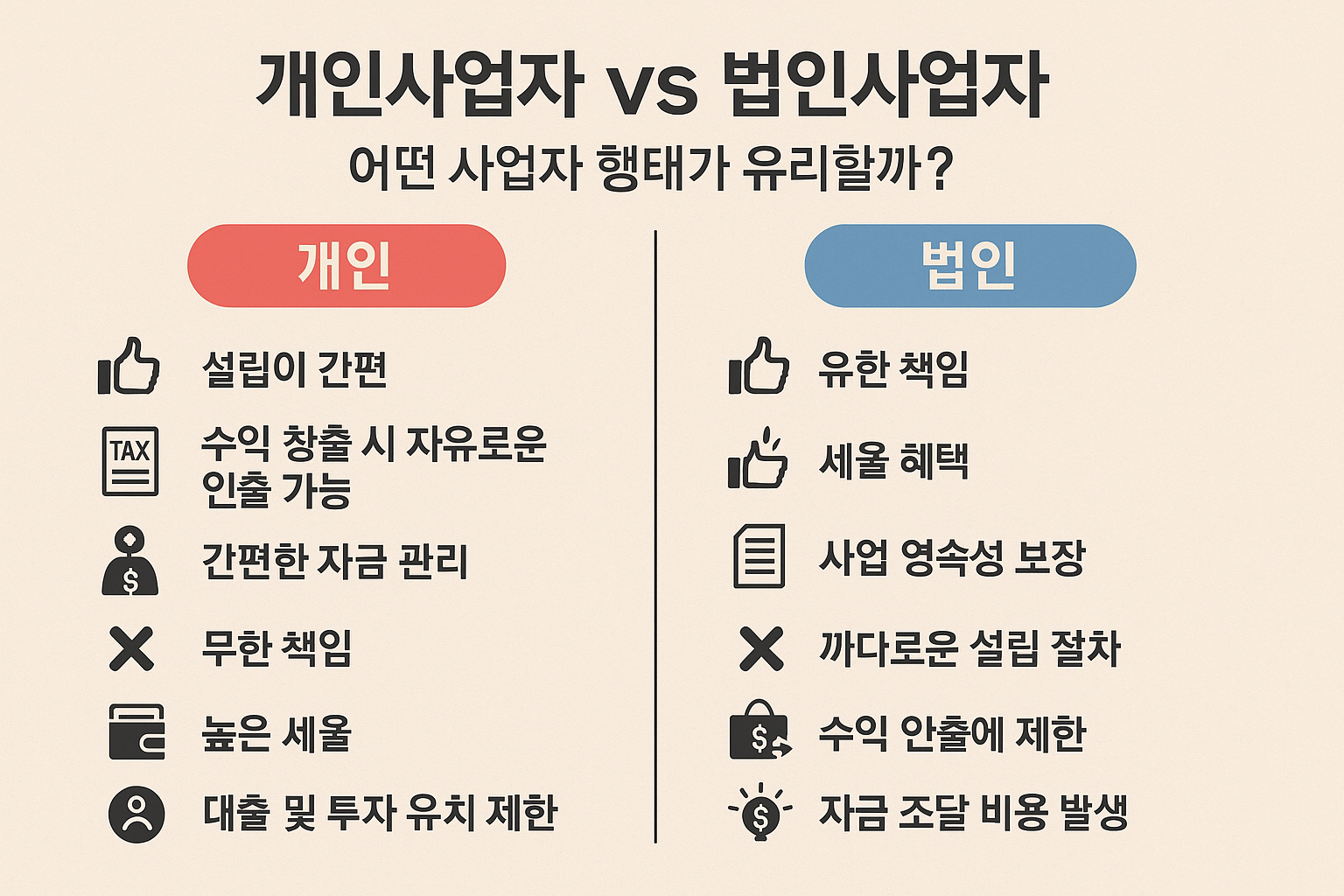 개인사업자와 법인사업자 비교