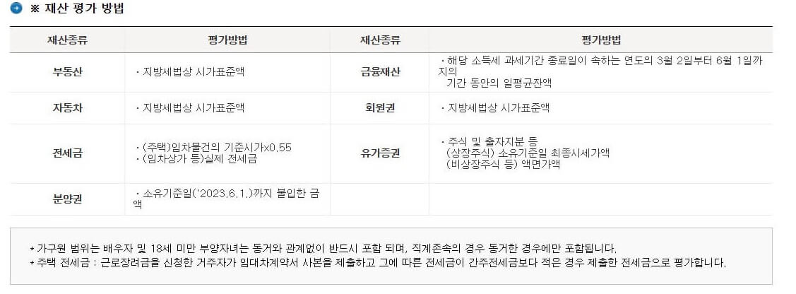근로장려금 홈택시 모의 계산 재산 평가 방법