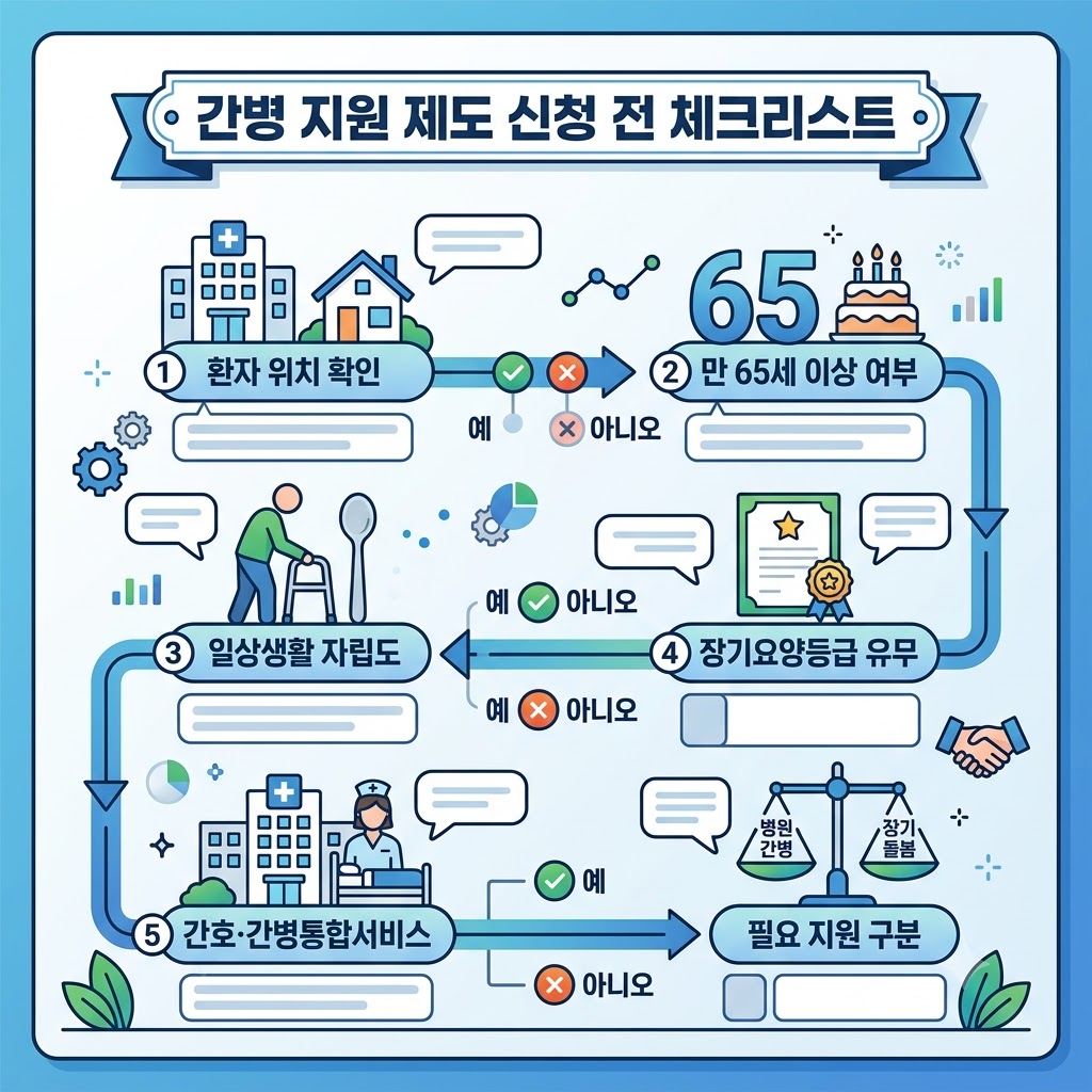 간병 지원 체크리스트