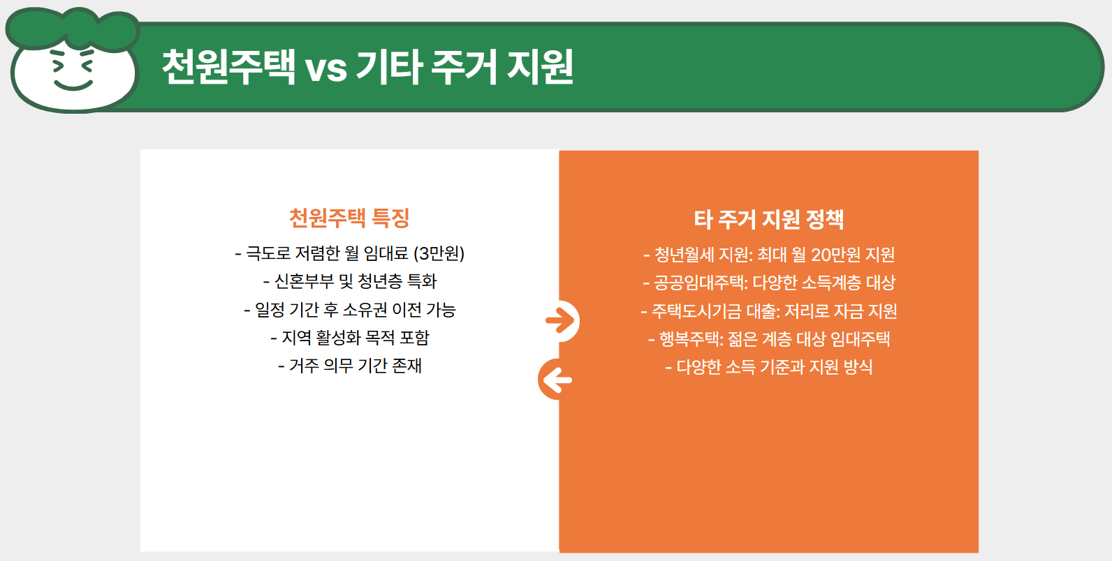 천원주택vs기타주거