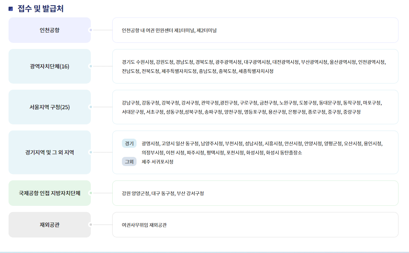 긴급여권 발급 기간 시간 발급처