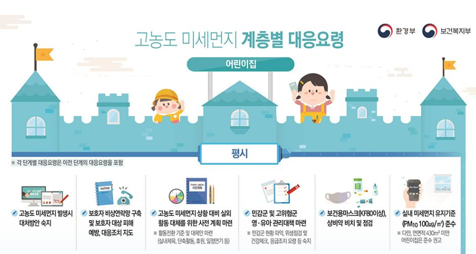 미세먼지 대응 매뉴얼 총정리