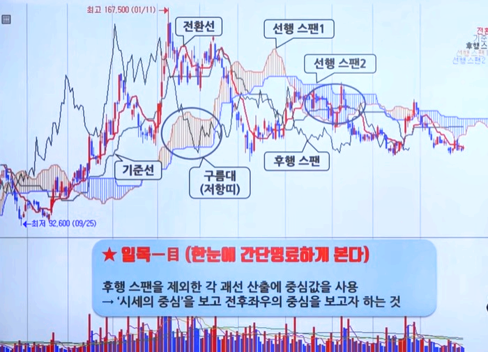 차트