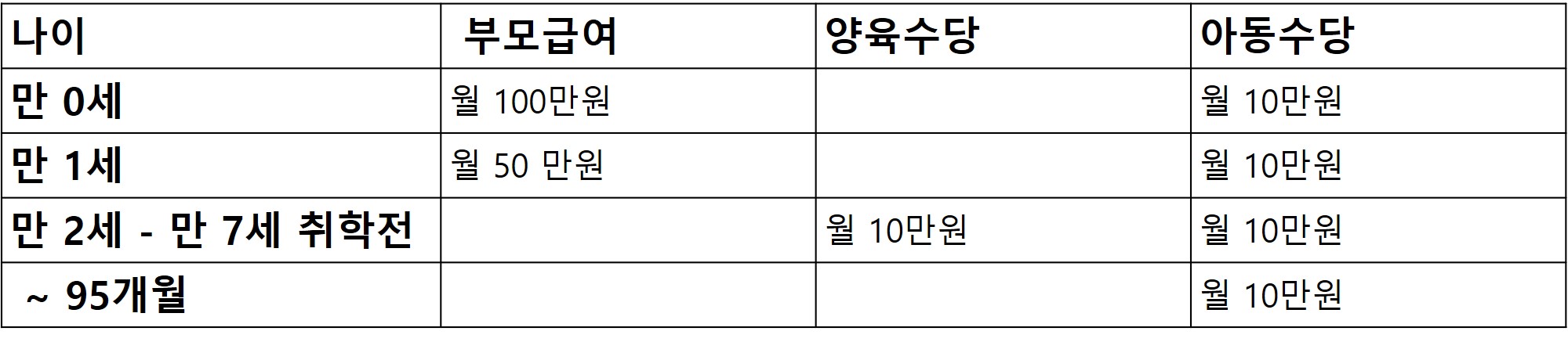 2024년 임신&#44; 출산 지원금 표
