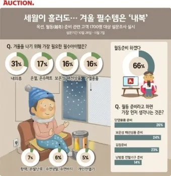 겨울 월동 준비 보온자재 덮개 동해 예방 물주기 조절_13