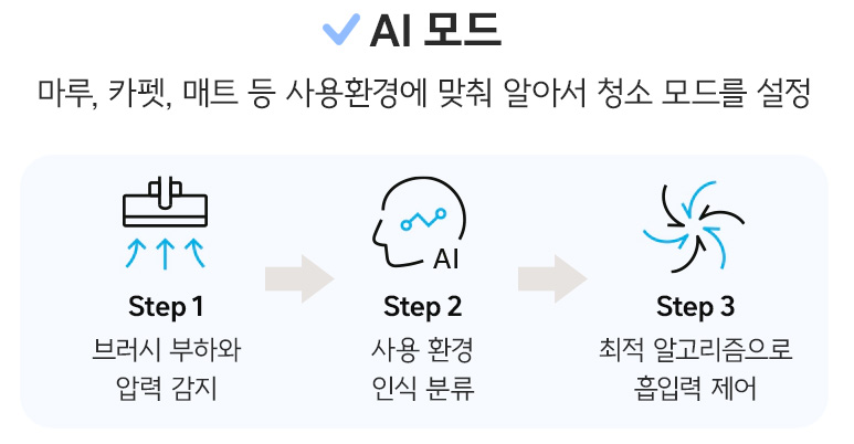 2023년 삼성 비스포크 제트 모델명 해석과 구매 가이드: 흡입력, AI 기능, 액세서리까지 완벽 분석