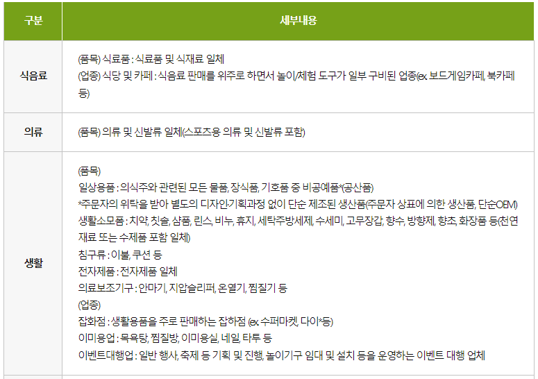 문화누리카드 사용처