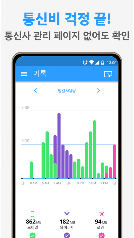 핸드폰 테이터 사용량 확인방법, 핸드폰 데이터 관리 앱