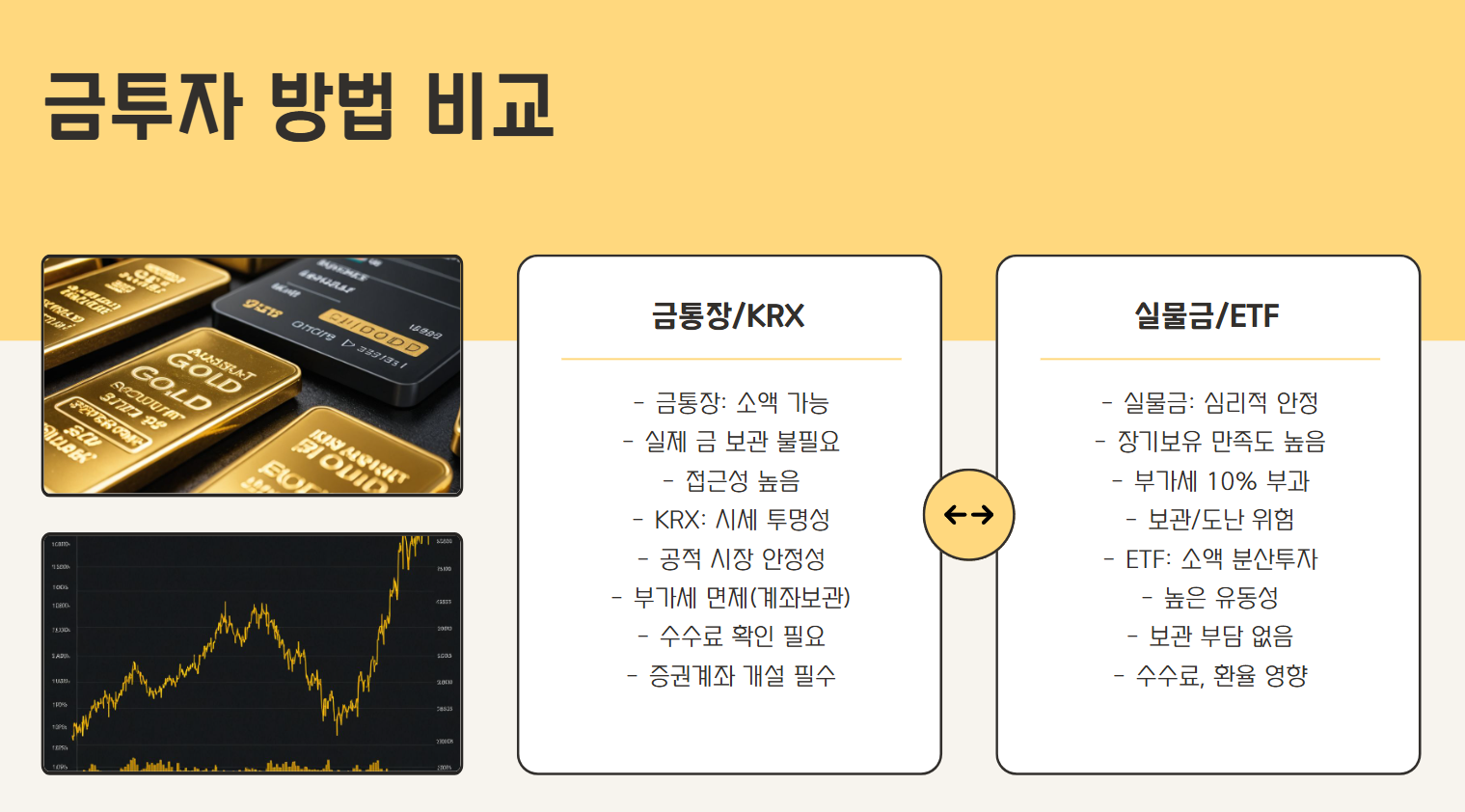 금투자 가장 안전한 방법