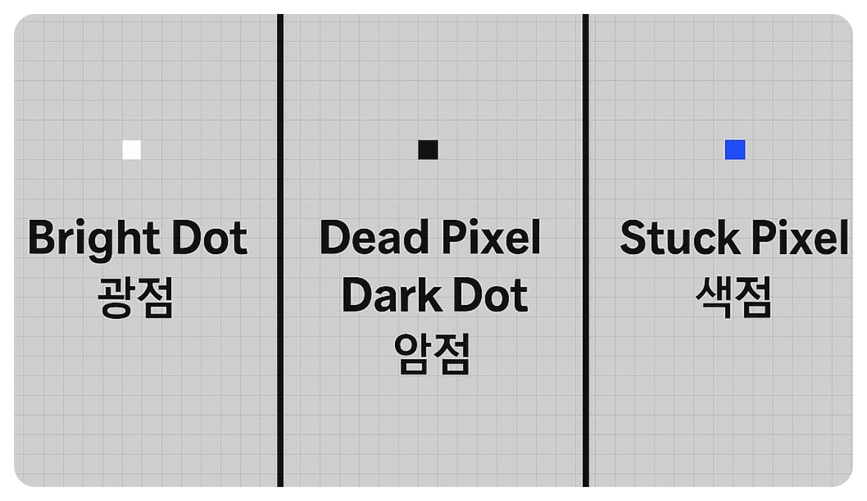 불량화소 종류(광점&middot;암점&middot;색점) 비교 이미지