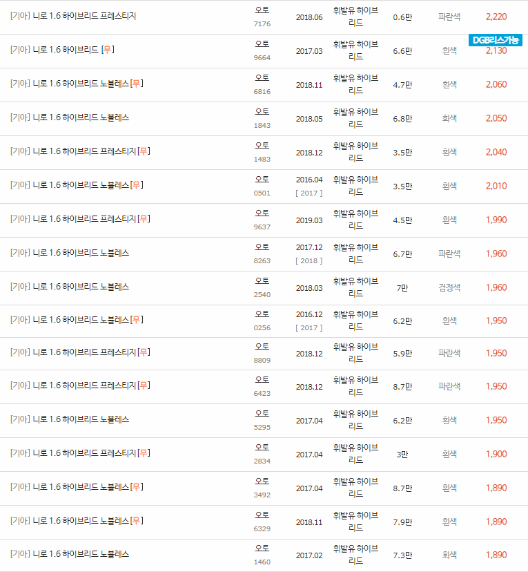 2016~2019년식 니로 중고차 시세