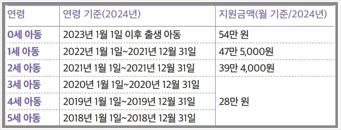๋ณด์ก๋ฃ ์ง์ ๋ด์ฉ