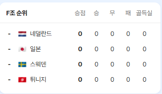 대한민국 축구 경기일정 중계 하이라이트 다시보기 