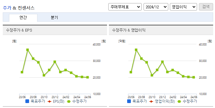 포스코엠텍_컨센서스
