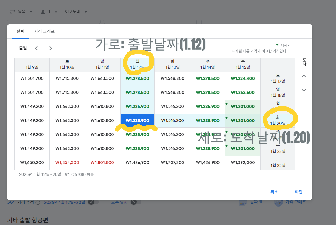 Google Flights calendar showing cheapest dates for departure January 12 and return January 20 to London